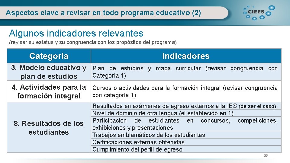 Aspectos clave a revisar en todo programa educativo (2) Algunos indicadores relevantes (revisar su