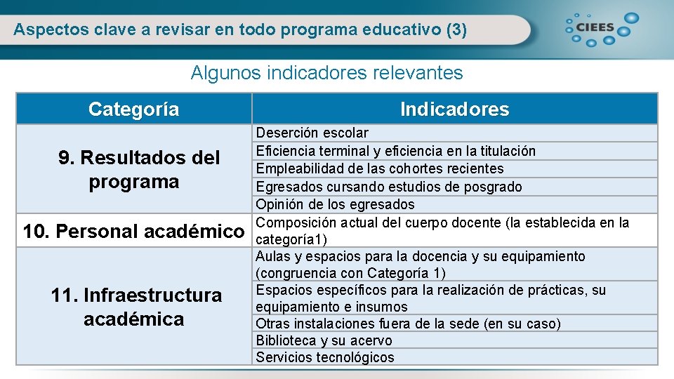 Aspectos clave a revisar en todo programa educativo (3) Algunos indicadores relevantes Categoría 9.