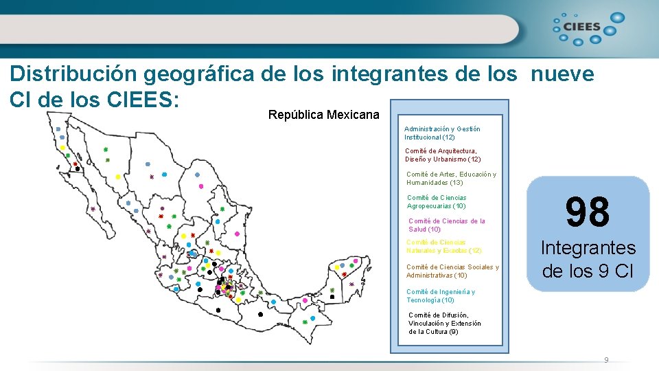 Distribución geográfica de los integrantes de los nueve CI de los CIEES: República Mexicana