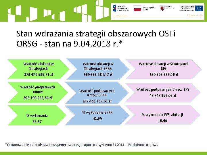 Stan wdrażania strategii obszarowych OSI i ORSG - stan na 9. 04. 2018 r.