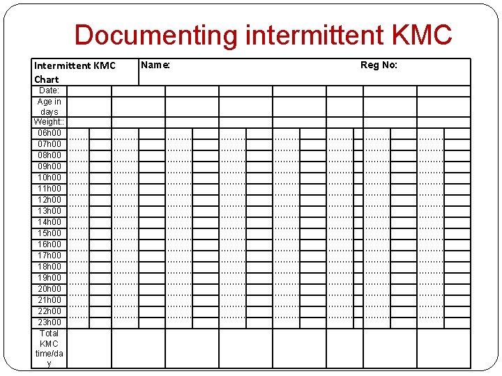 Documenting intermittent KMC Intermittent KMC Chart Date: Age in days Weight: : 06 h