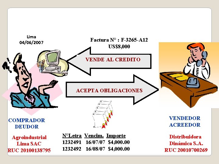 Lima 04/06/2007 Factura N° : F-3265 -A 12 US$8, 000 VENDE AL CREDITO ACEPTA