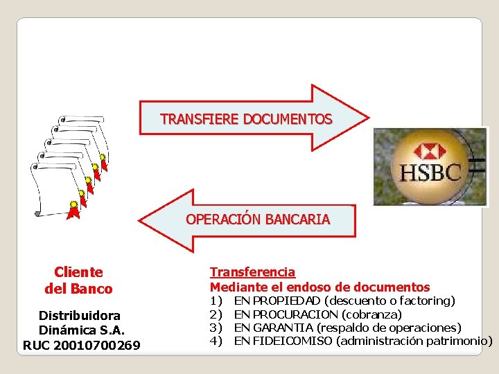 TRANSFIERE DOCUMENTOS OPERACIÓN BANCARIA Cliente del Banco Distribuidora Dinámica S. A. RUC 20010700269 Transferencia