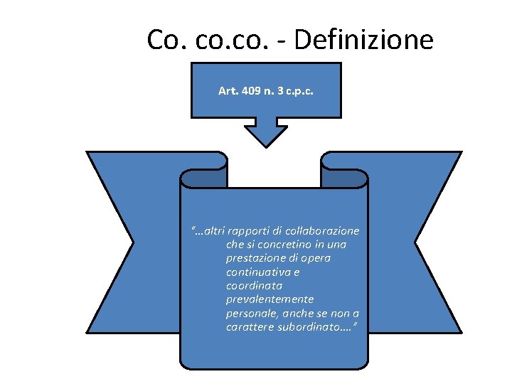 Co. co. - Definizione Art. 409 n. 3 c. p. c. “…altri rapporti di