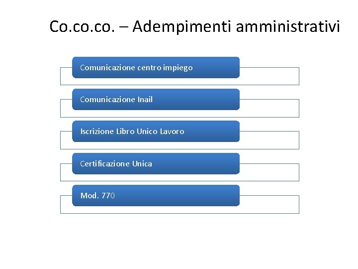 Co. co. – Adempimenti amministrativi Comunicazione centro impiego Comunicazione Inail Iscrizione Libro Unico Lavoro