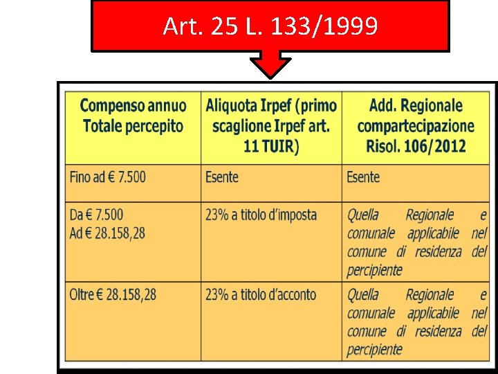 Art. 25 L. 133/1999 