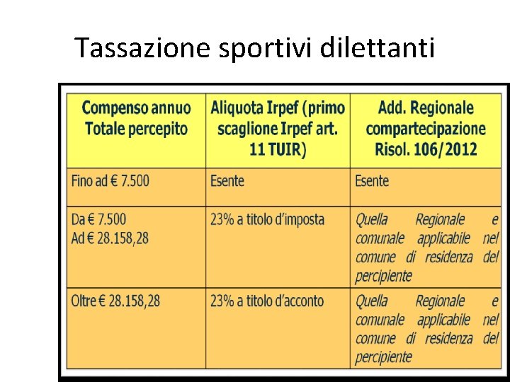 Tassazione sportivi dilettanti 