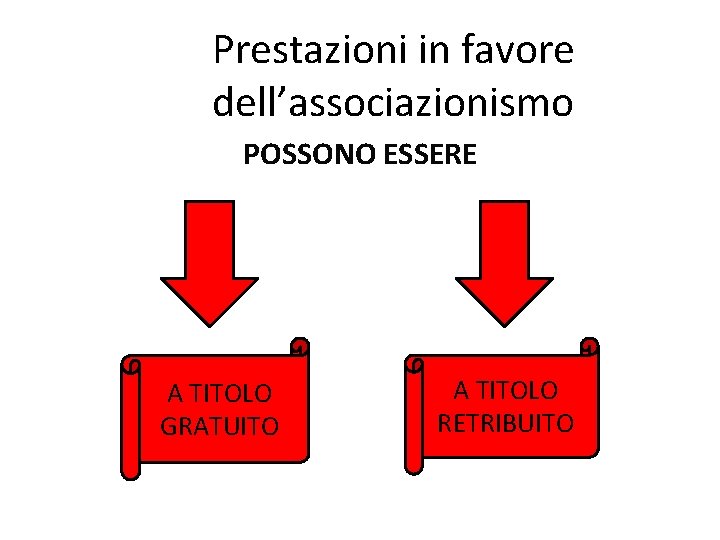 Prestazioni in favore dell’associazionismo POSSONO ESSERE A TITOLO GRATUITO A TITOLO RETRIBUITO 