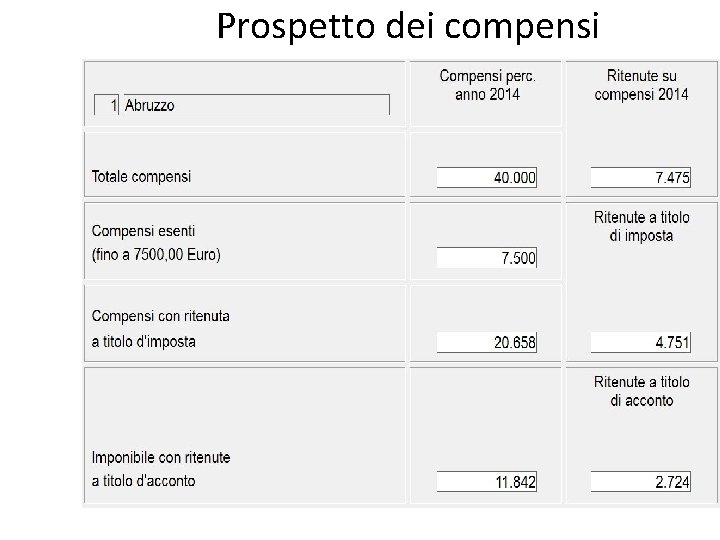 Prospetto dei compensi 