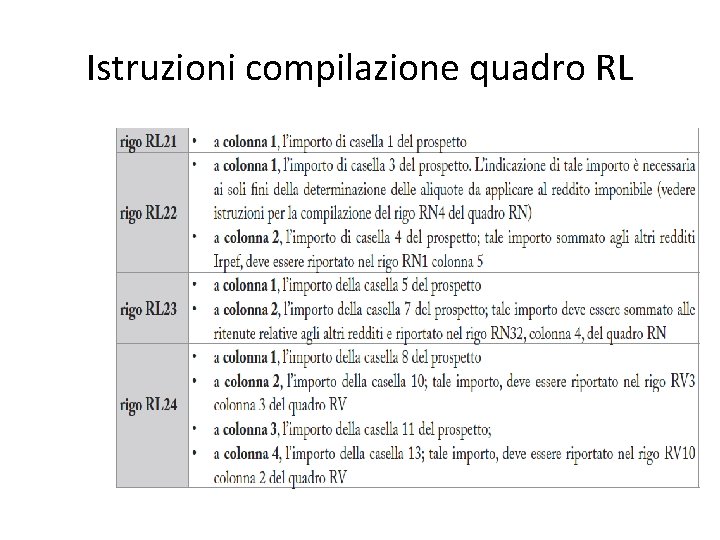 Istruzioni compilazione quadro RL 