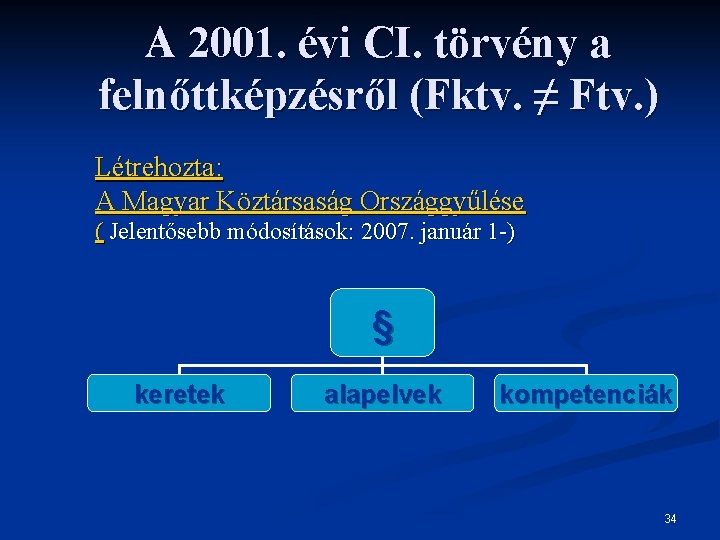 A 2001. évi CI. törvény a felnőttképzésről (Fktv. ≠ Ftv. ) Létrehozta: A Magyar