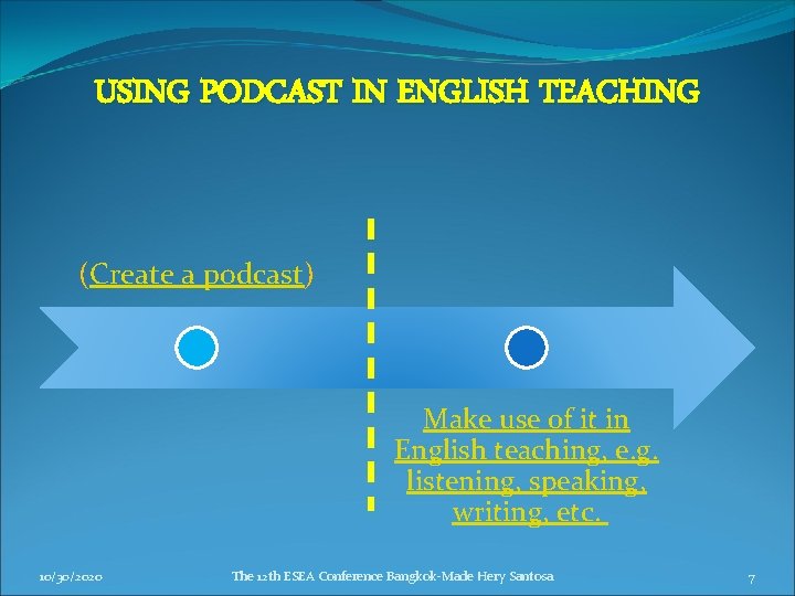 USING PODCAST IN ENGLISH TEACHING (Create a podcast) Make use of it in English