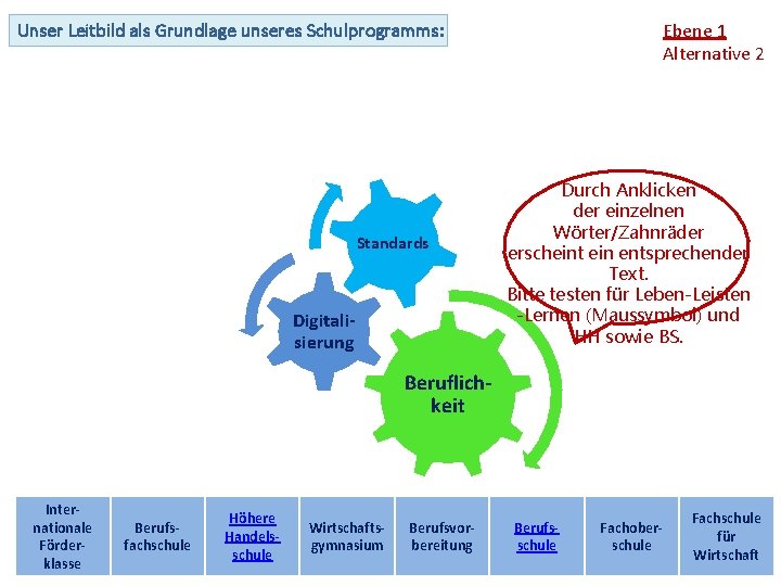 Ebene 1 Alternative 2 Unser Leitbild als Grundlage unseres Schulprogramms: Standards Digitalisierung Durch Anklicken