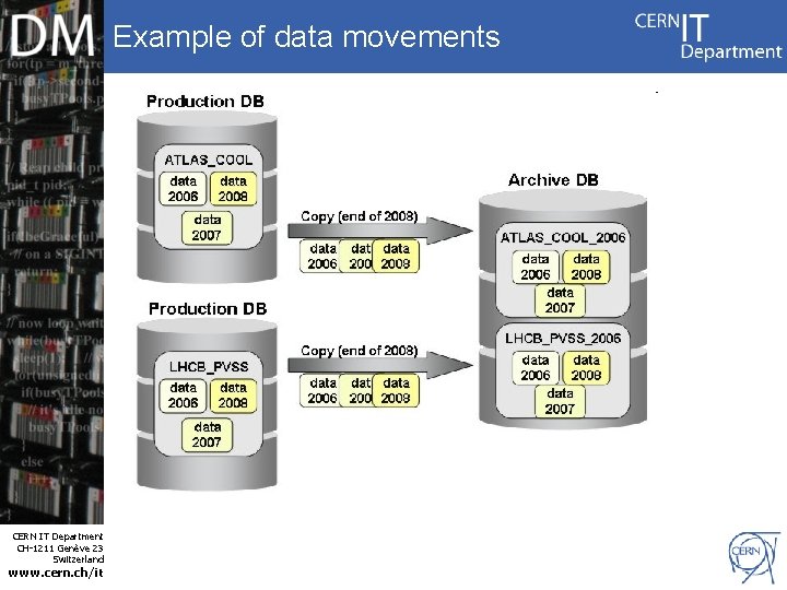 Example of data movements CERN IT Department CH-1211 Genève 23 Switzerland www. cern. ch/it