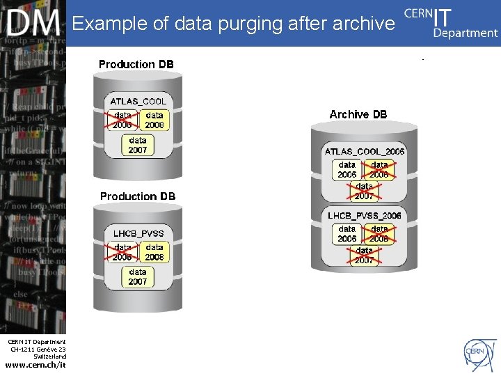 Example of data purging after archive CERN IT Department CH-1211 Genève 23 Switzerland www.