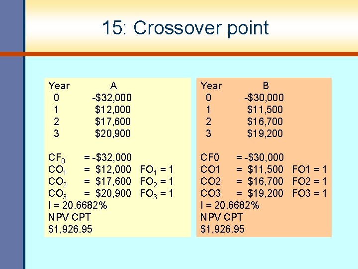 15: Crossover point Year 0 1 2 3 A -$32, 000 $17, 600 $20, 15: Crossover point Year 0 1 2 3 A -$32, 000 $17, 600 $20,