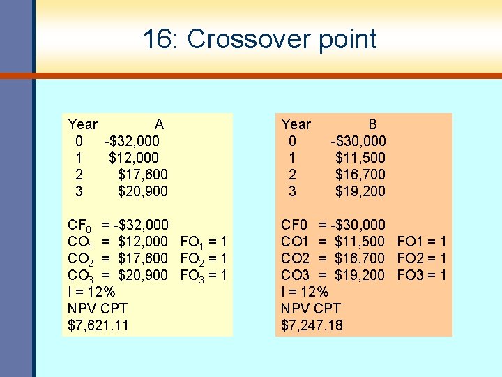 16: Crossover point Year A 0 -$32, 000 1 $12, 000 2 $17, 600 16: Crossover point Year A 0 -$32, 000 1 $12, 000 2 $17, 600