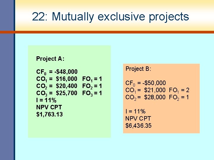 22: Mutually exclusive projects Project A: CF 0 = -$48, 000 CO 1 = 22: Mutually exclusive projects Project A: CF 0 = -$48, 000 CO 1 =
