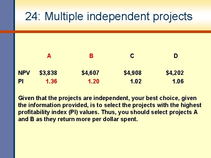 24: Multiple independent projects NPV PI A B C D $3, 838 1. 36 24: Multiple independent projects NPV PI A B C D $3, 838 1. 36