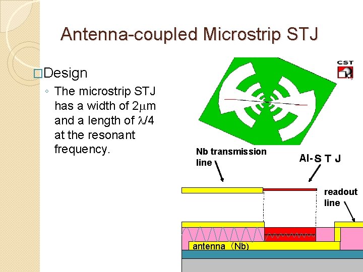 Antenna-coupled Microstrip STJ �Design ◦ The microstrip STJ has a width of 2 mm