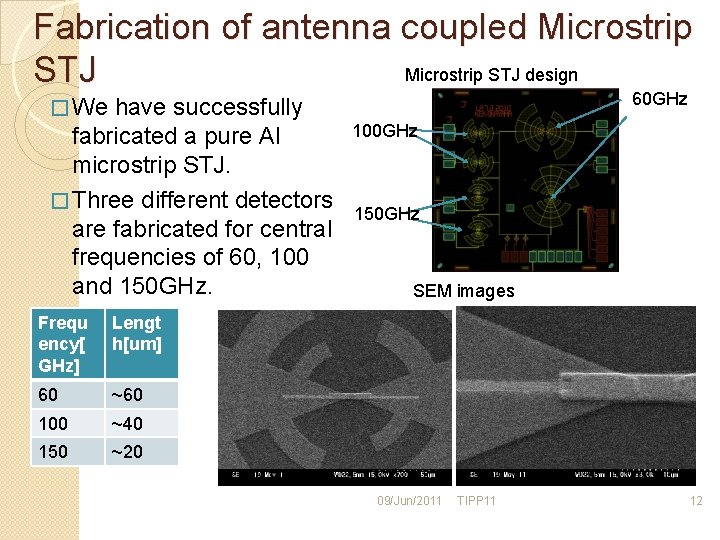 Fabrication of antenna coupled Microstrip STJ design STJ have successfully fabricated a pure Al