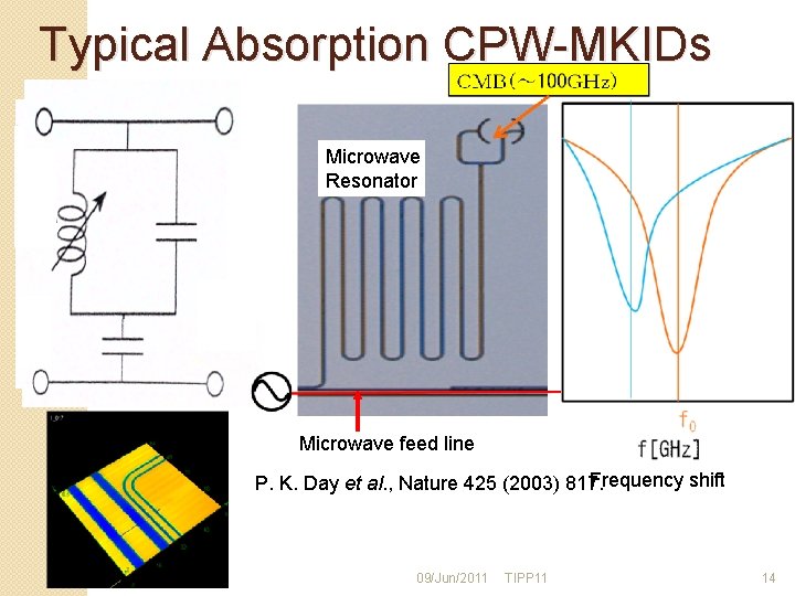 Typical Absorption CPW-MKIDs Microwave Resonator Microwave feed line Frequency shift P. K. Day et