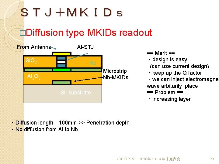 ＳＴＪ＋ＭＫＩＤｓ �Diffusion From Antenna Si. O 2 type MKIDs readout Al-STJ Al Nb Microstrip