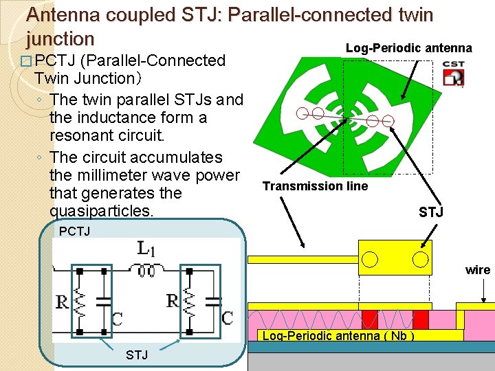 Antenna coupled STJ: Parallel-connected twin junction Log-Periodic antenna � PCTJ (Parallel-Connected Twin Junction） ◦