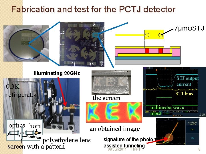 Fabrication and test for the PCTJ detector 7μmφSTJ 8 illuminating 80 GHz STJ output