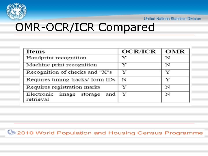 OMR-OCR/ICR Compared 