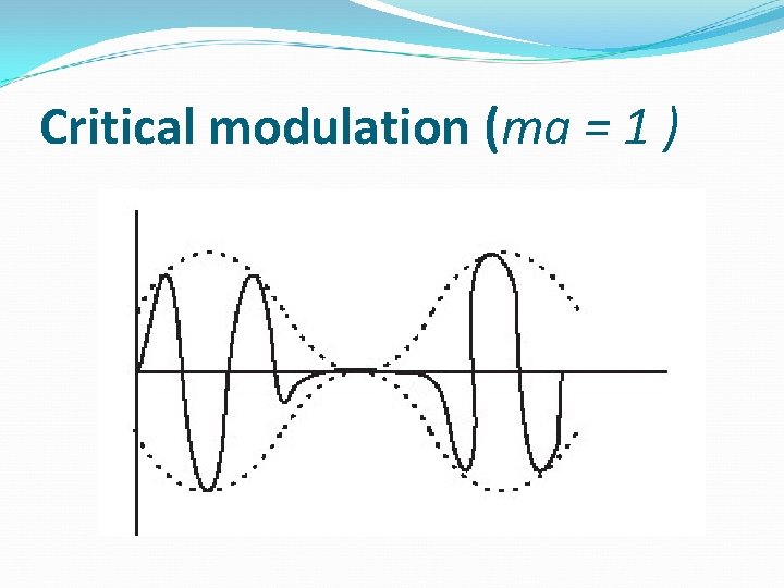 Critical modulation (ma = 1 ) 