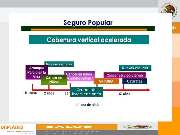 Grupos de intervenciones Grupos de intervenciones