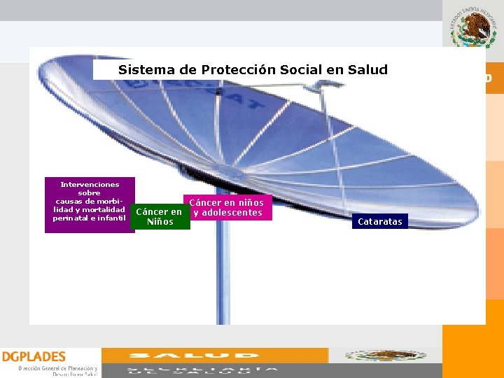 Sistema de Protección Social en Salud Intervenciones sobre causas de morbilidad y mortalidad perinatal Sistema de Protección Social en Salud Intervenciones sobre causas de morbilidad y mortalidad perinatal