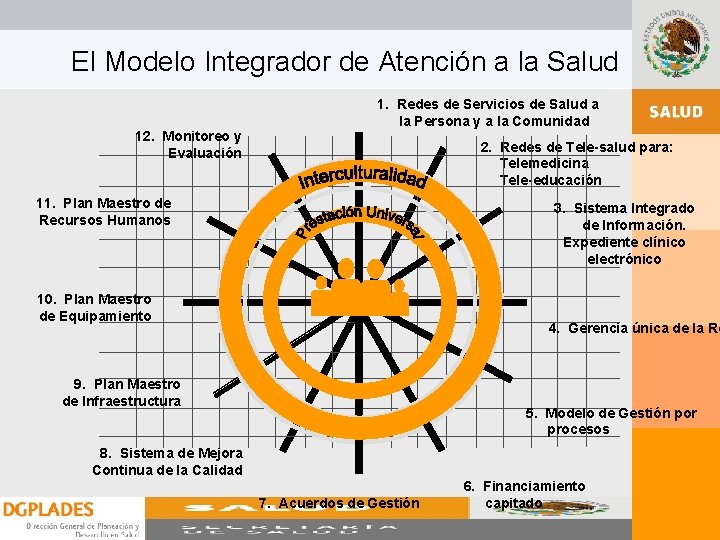 El Modelo Integrador de Atención a la Salud 12. Monitoreo y Evaluación 1. Redes El Modelo Integrador de Atención a la Salud 12. Monitoreo y Evaluación 1. Redes