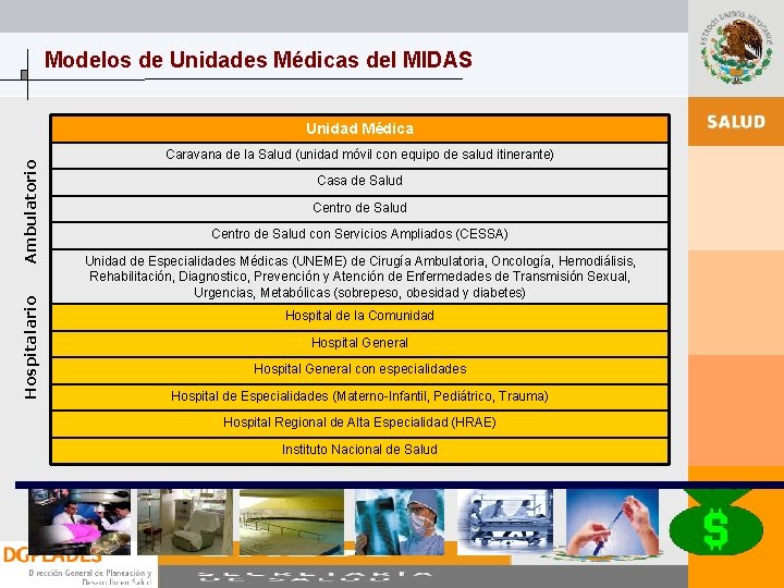 Modelos de Unidades Médicas del MIDAS Hospitalario Ambulatorio Unidad Médica Caravana de la Salud Modelos de Unidades Médicas del MIDAS Hospitalario Ambulatorio Unidad Médica Caravana de la Salud