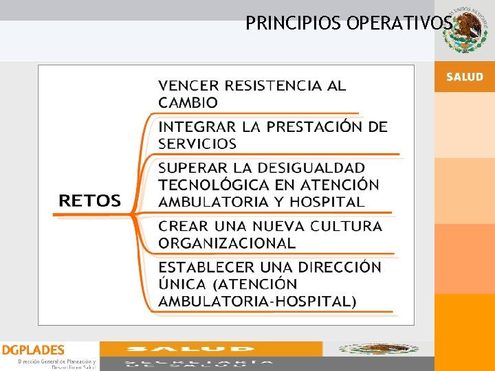 PRINCIPIOS OPERATIVOS PRINCIPIOS OPERATIVOS