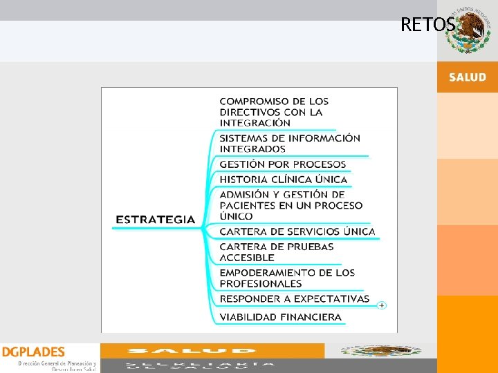 RETOS RETOS