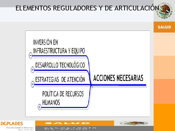 ELEMENTOS REGULADORES Y DE ARTICULACIÓN ELEMENTOS REGULADORES Y DE ARTICULACIÓN