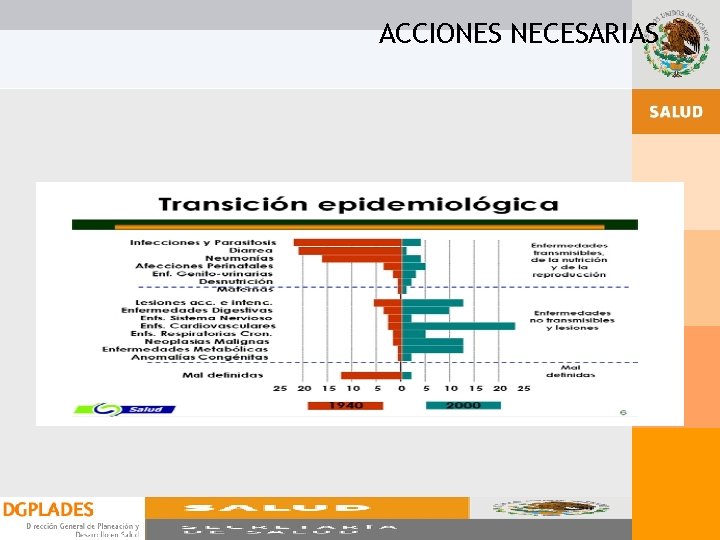 ACCIONES NECESARIAS ACCIONES NECESARIAS