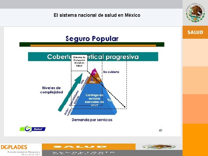 El sistema nacional de salud en México Sistema de Protección Social en Salud El sistema nacional de salud en México Sistema de Protección Social en Salud