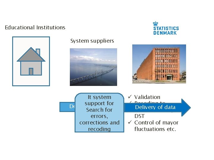 Educational Institutions System suppliers It system support for Delivery of data Search for errors,