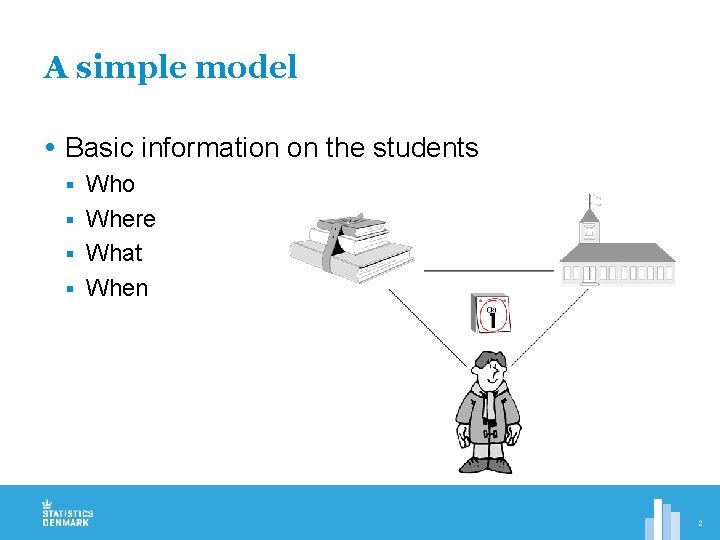 A simple model Basic information on the students Who § Where § What §