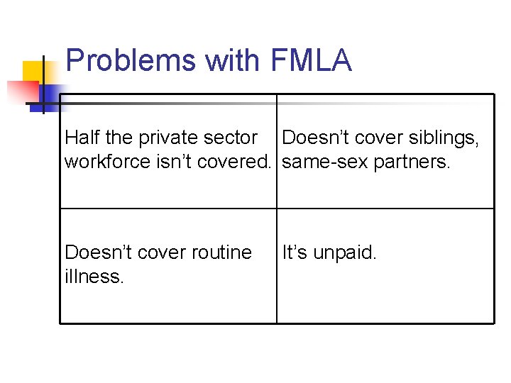 Problems with FMLA Half the private sector Doesn’t cover siblings, workforce isn’t covered. same-sex