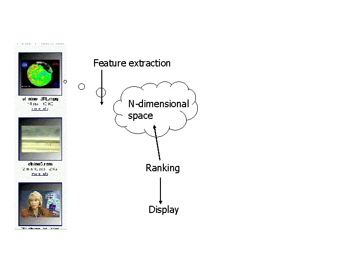 Feature extraction N-dimensional space Ranking Display 