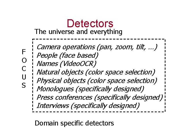 Detectors The universe and everything F O C U S Camera operations (pan, zoom,