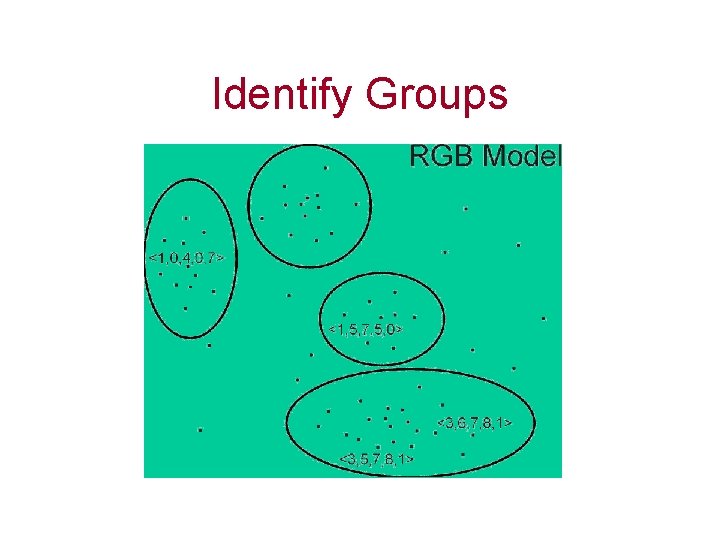 Identify Groups 