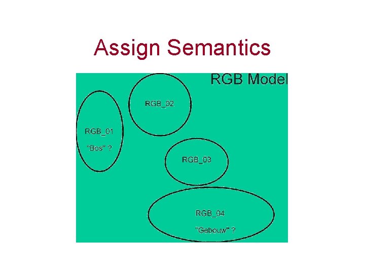 Assign Semantics 