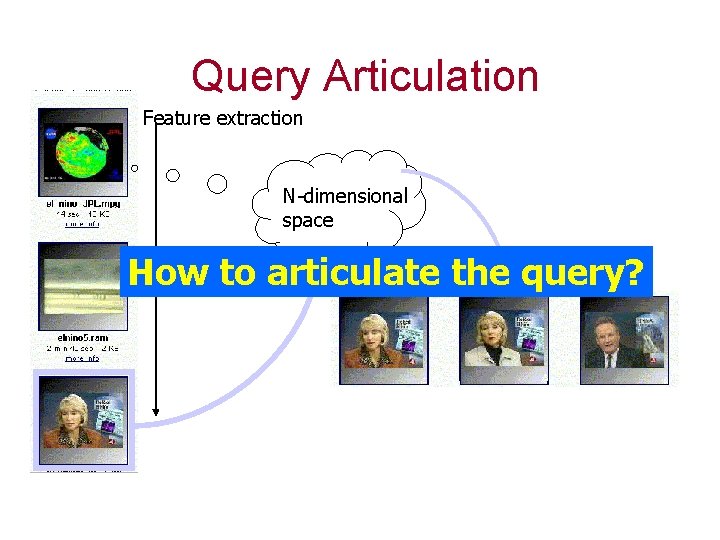 Query Articulation Feature extraction N-dimensional space How to articulate the query? 