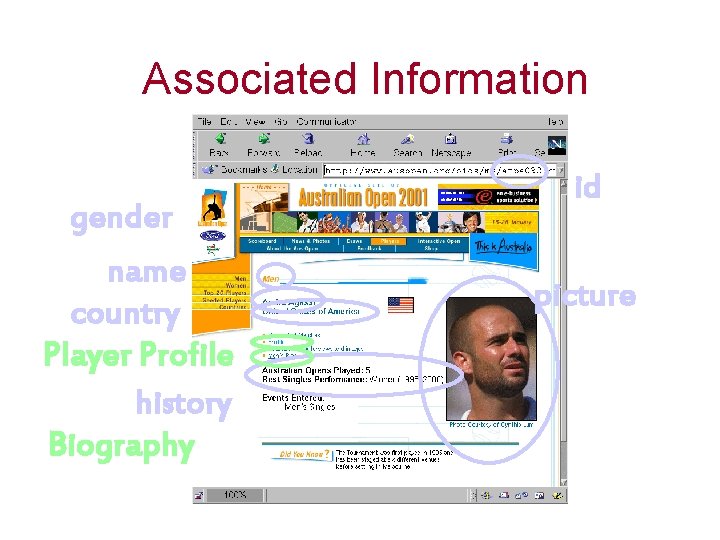 Associated Information gender name country Player Profile history Biography id picture 