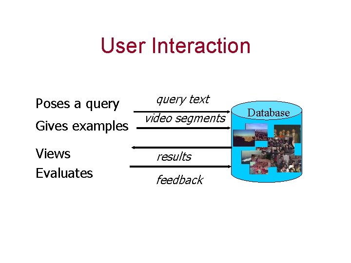 User Interaction Poses a query Gives examples Views Evaluates query text video segments results